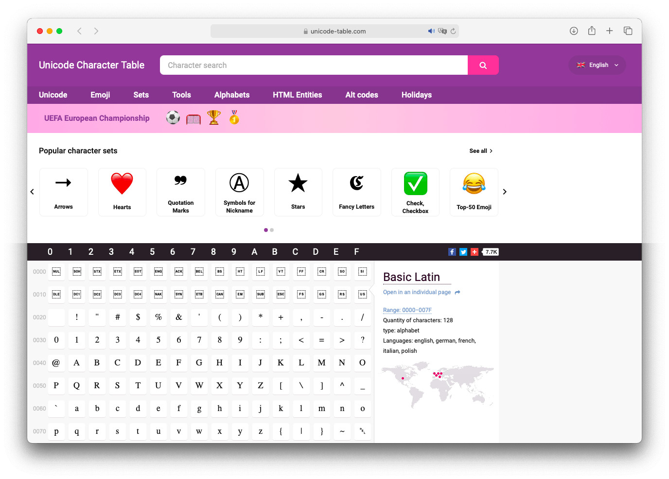 Unicode Character Table