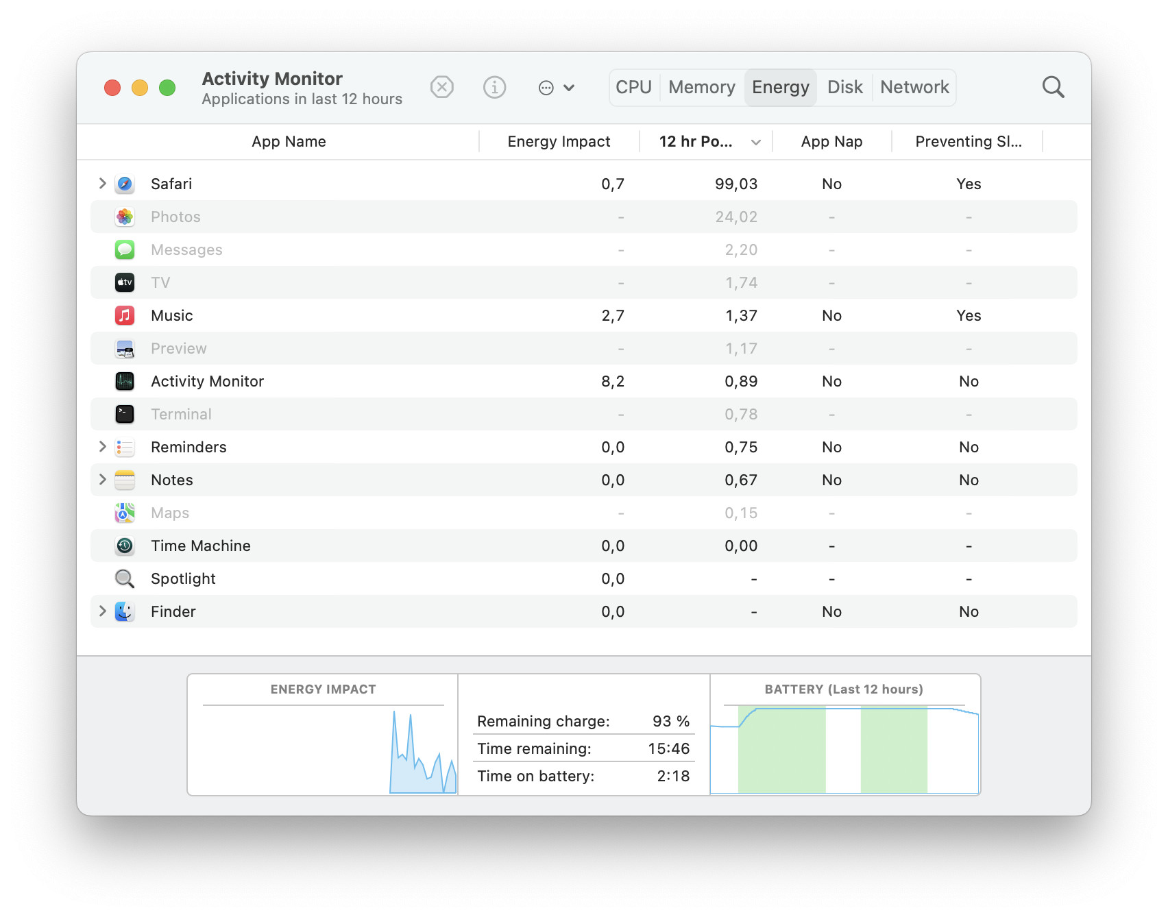 Find out in Activity Monitor why a Mac Is Not Going to Sleep