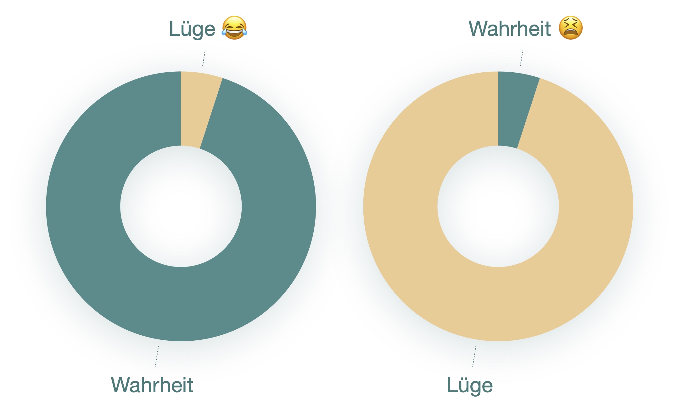 Die Universalisierbarkeit von Lüge und Wahrheit