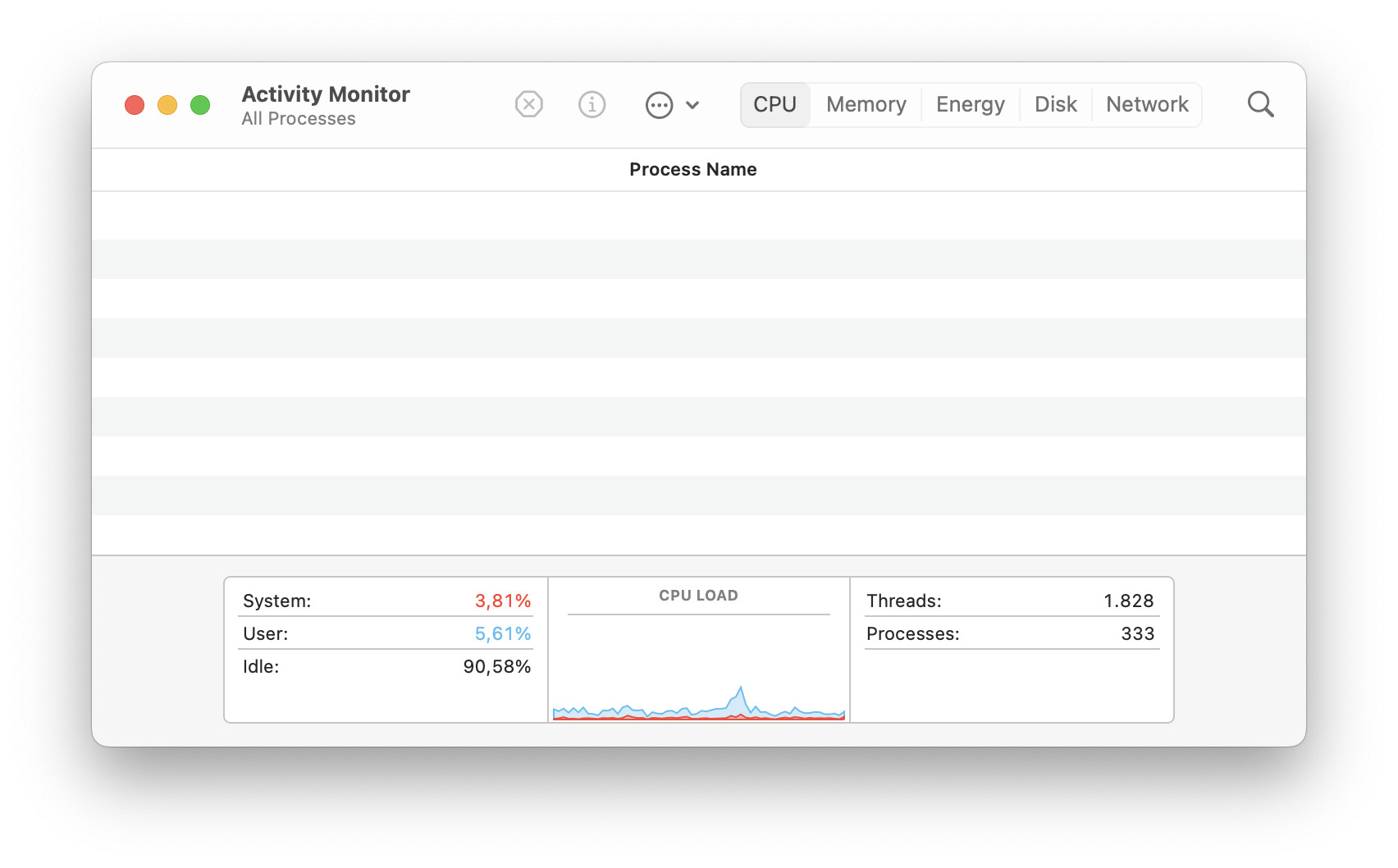 When Mac Activity Monitor seems to show no columns or processes