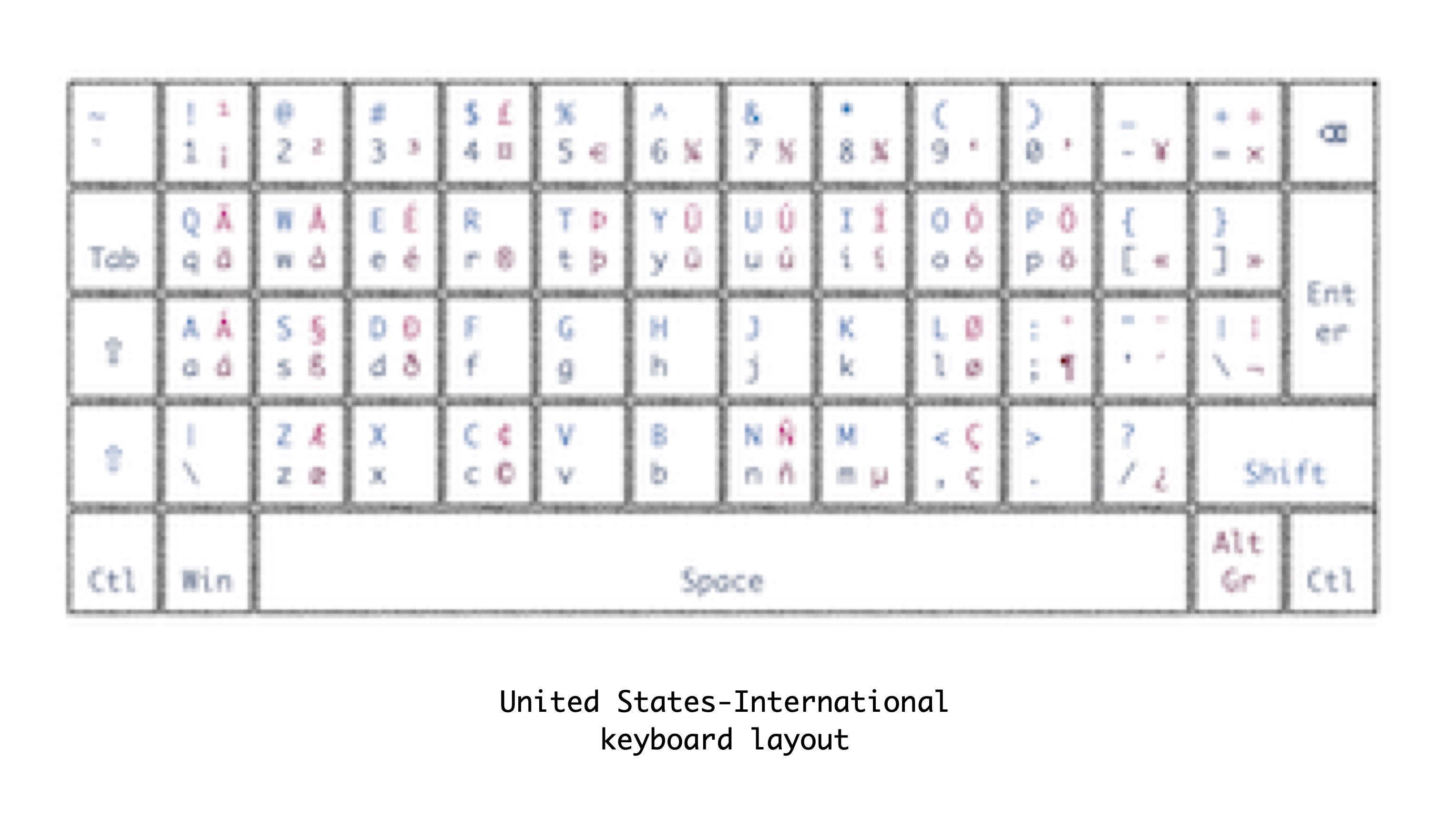 United States-International Keyboard Layout for Windows